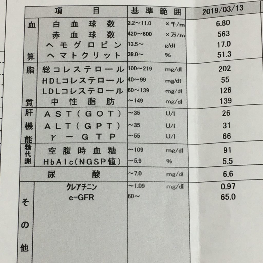 血液検査の結果